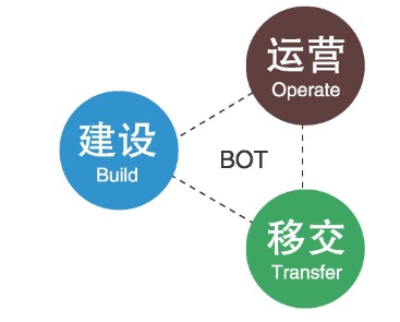 校园热水及直饮水BOT简介